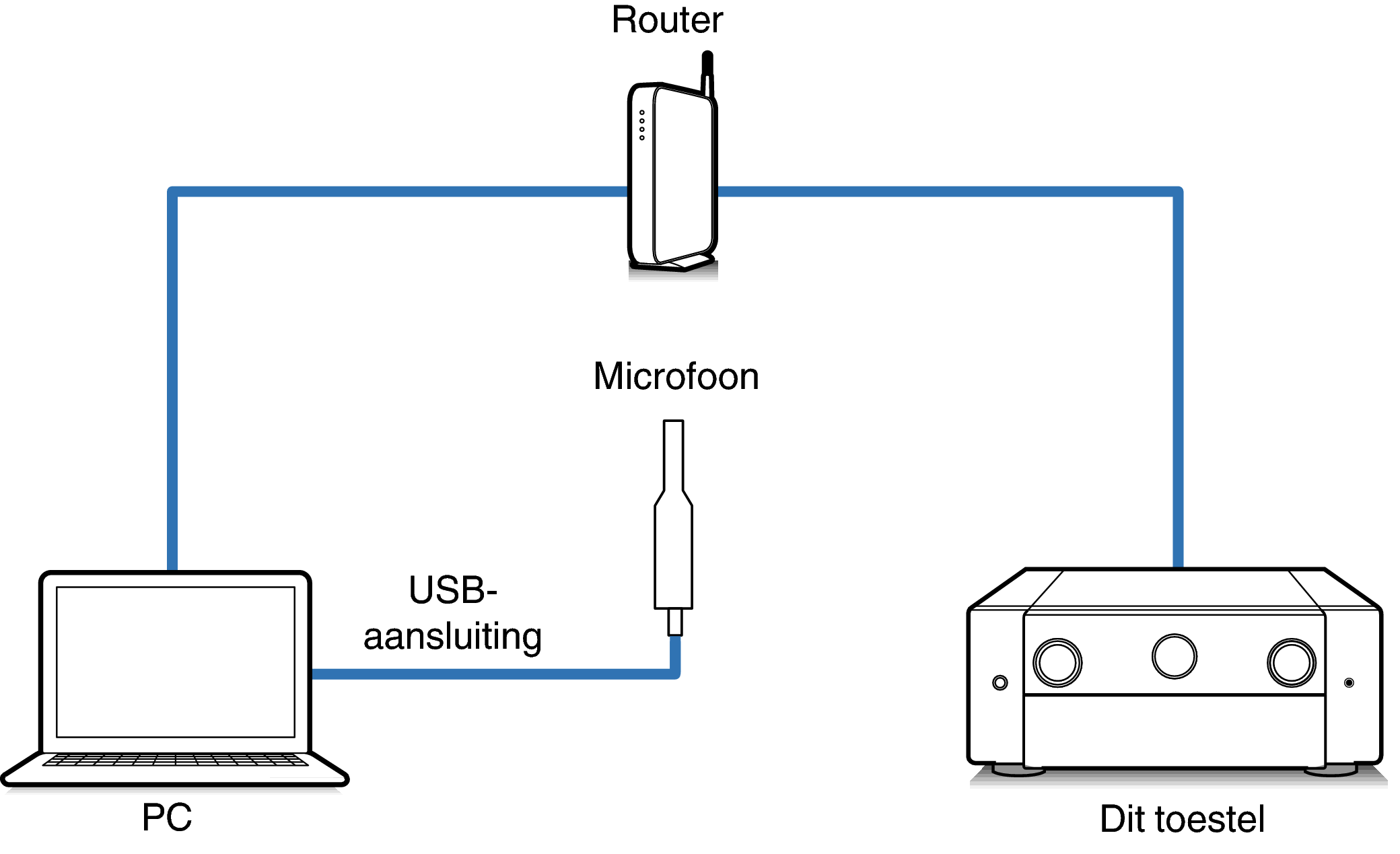 Connect Mic1_AV10